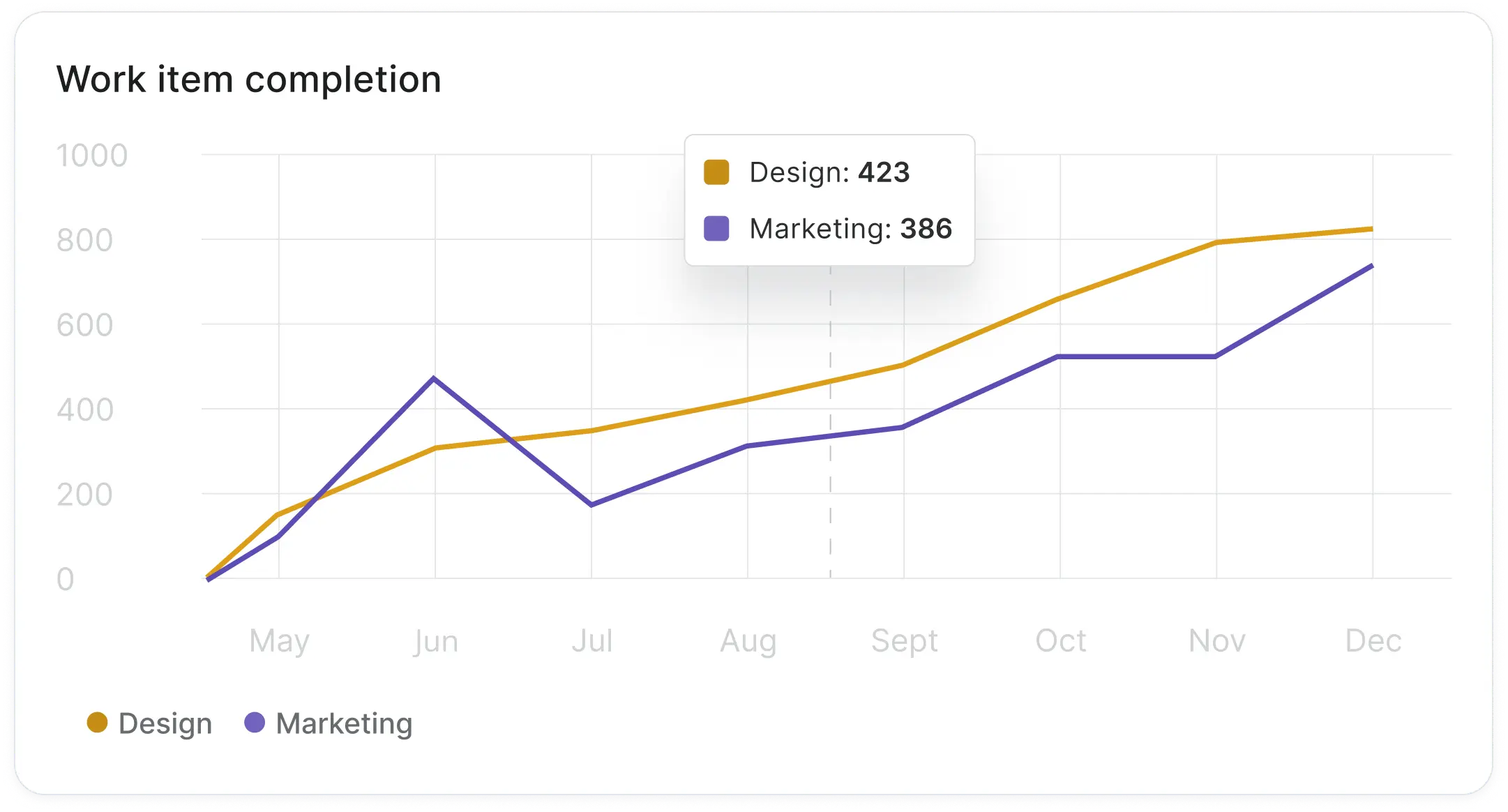 Real-time dashboards without the setup