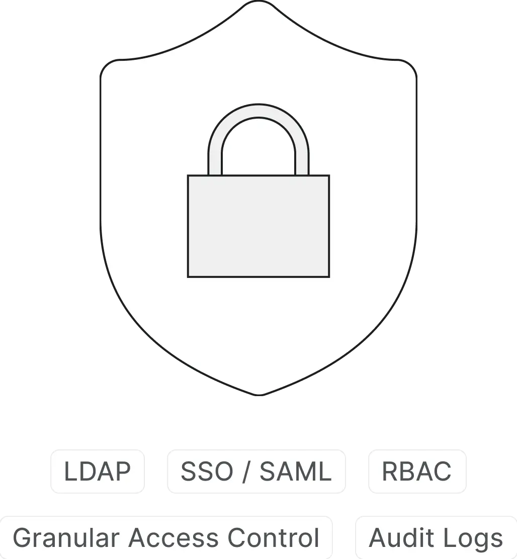 Identity and access management