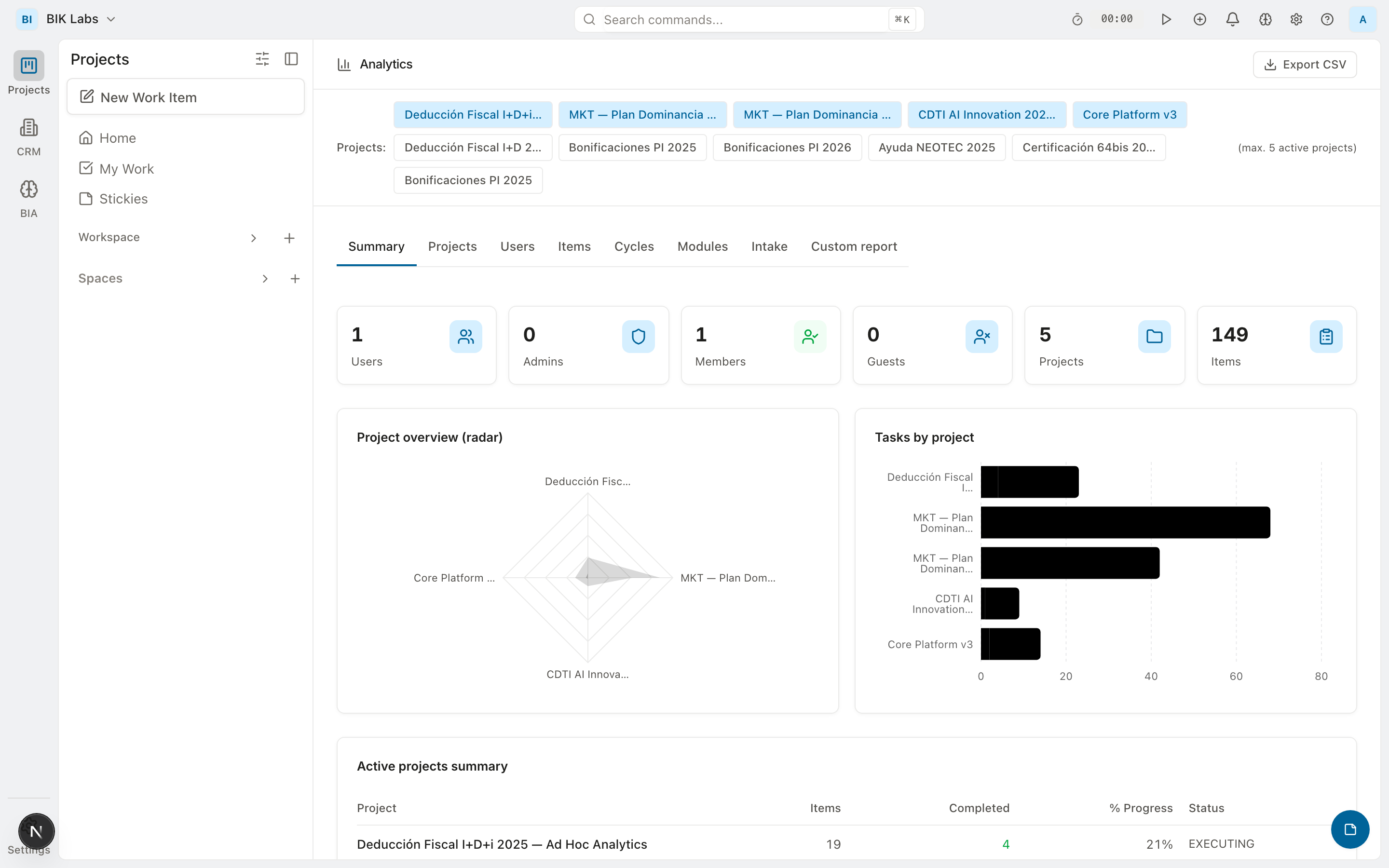 Fases y modulos dentro de cada proyecto