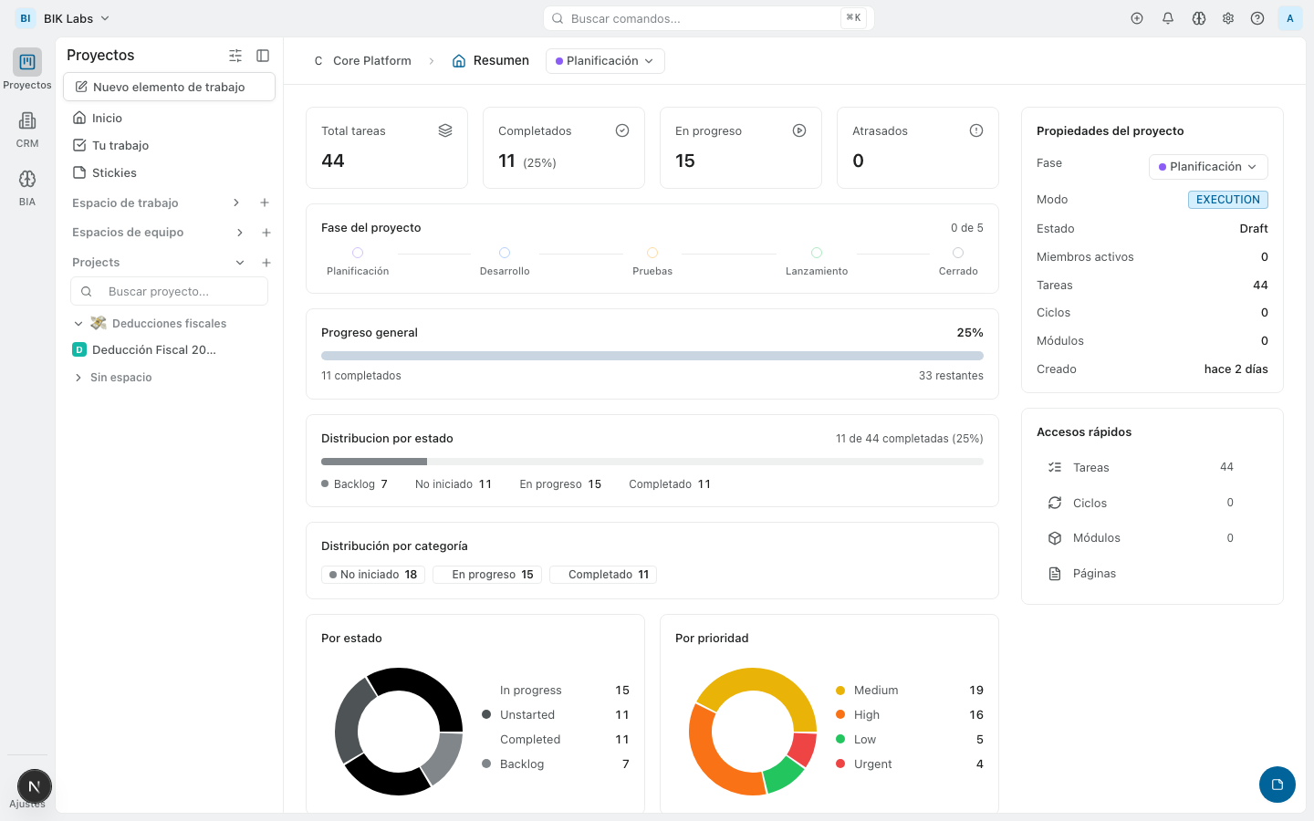 El proyecto como hub de todo el trabajo